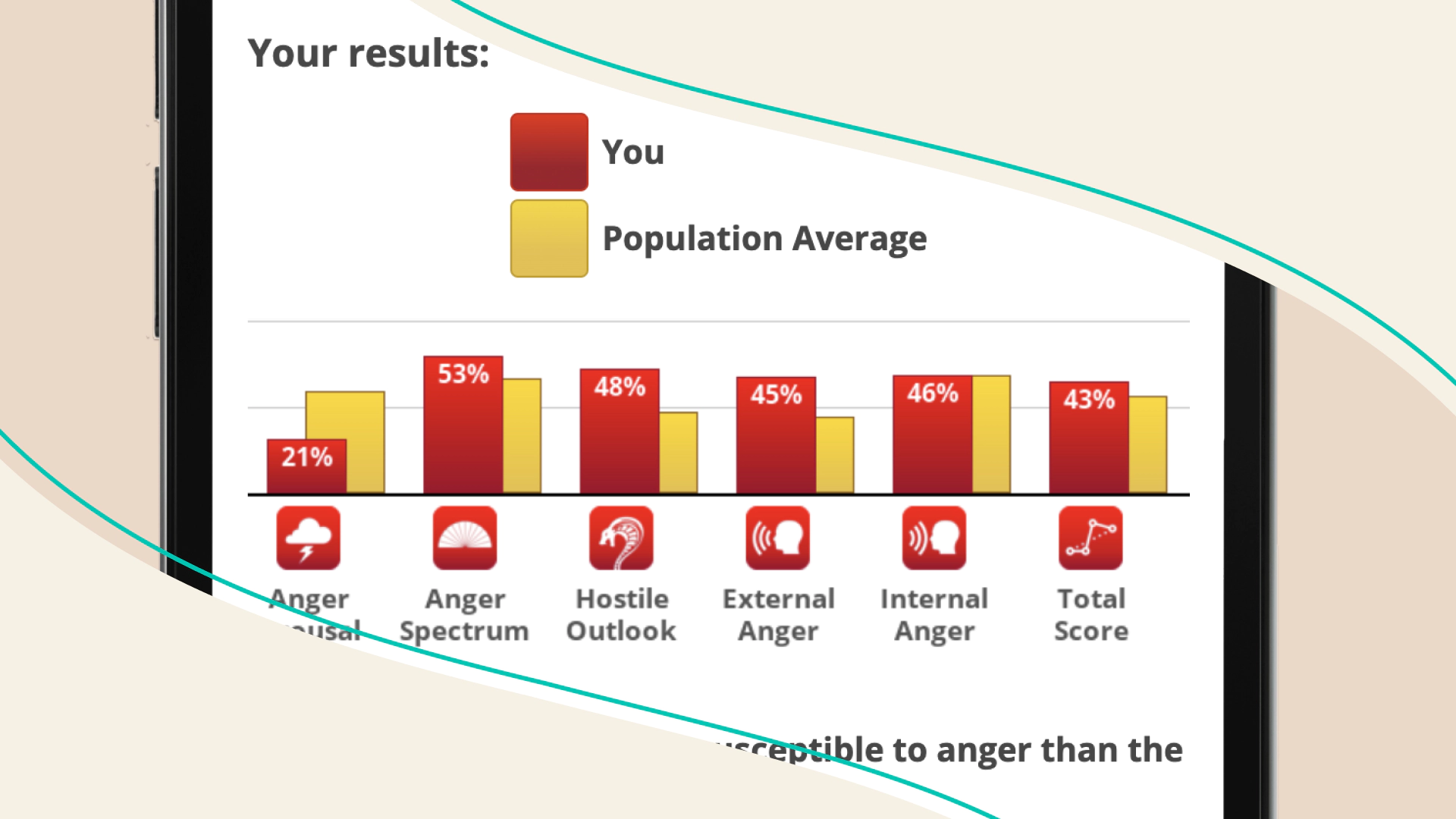 Multidimensional Anger Test 5 minutes – Free Test